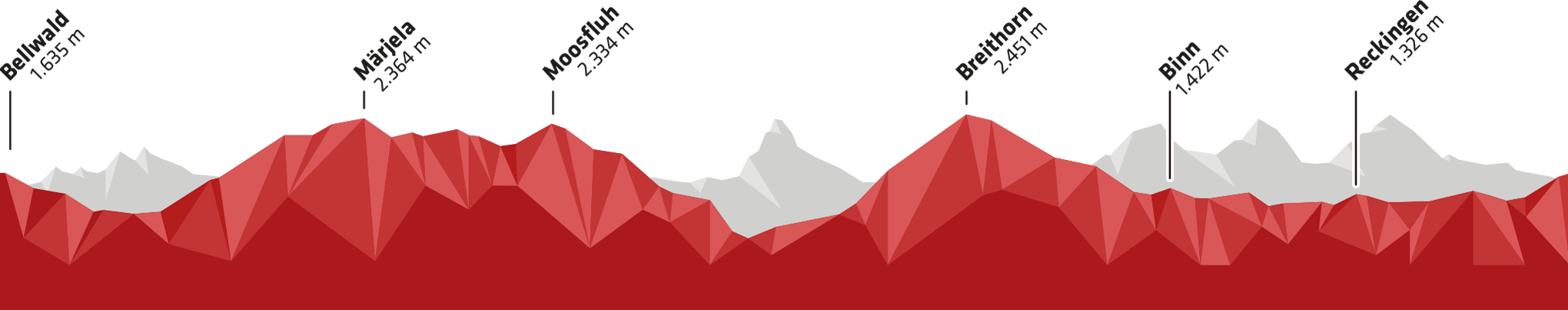 Stoneman Glaciara Höhenprofil